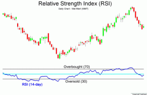How to use rsi to trade binary options