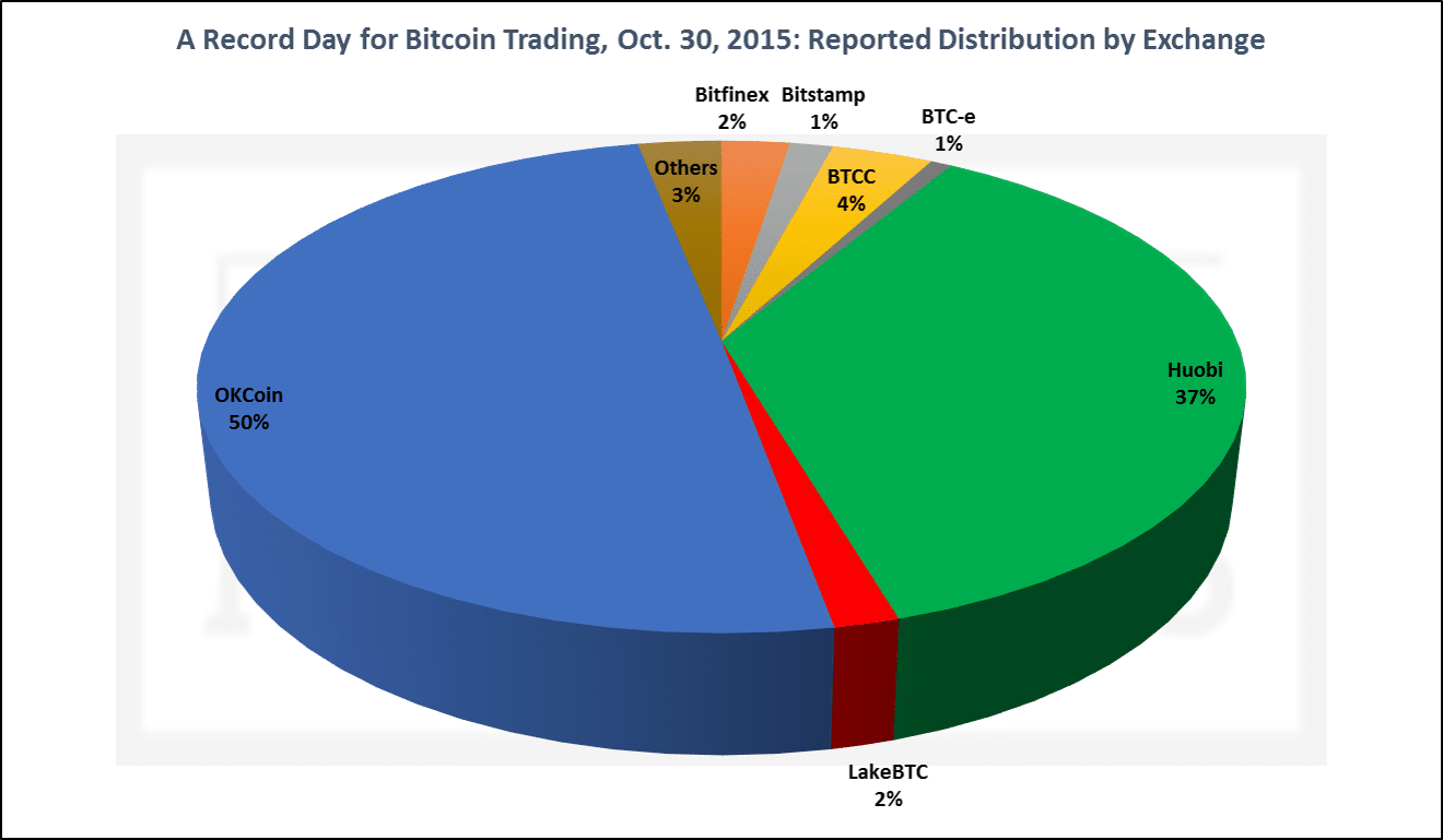 Trading Bitcoin Telegram : Bitcoin Sea: Crypto Trading ...