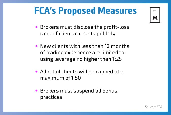 Breaking Fca To Ban All Bonuses Proposes 1 50 Leverage Cap - 