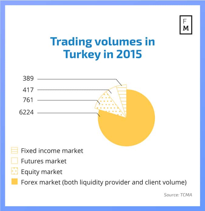trading-volumes