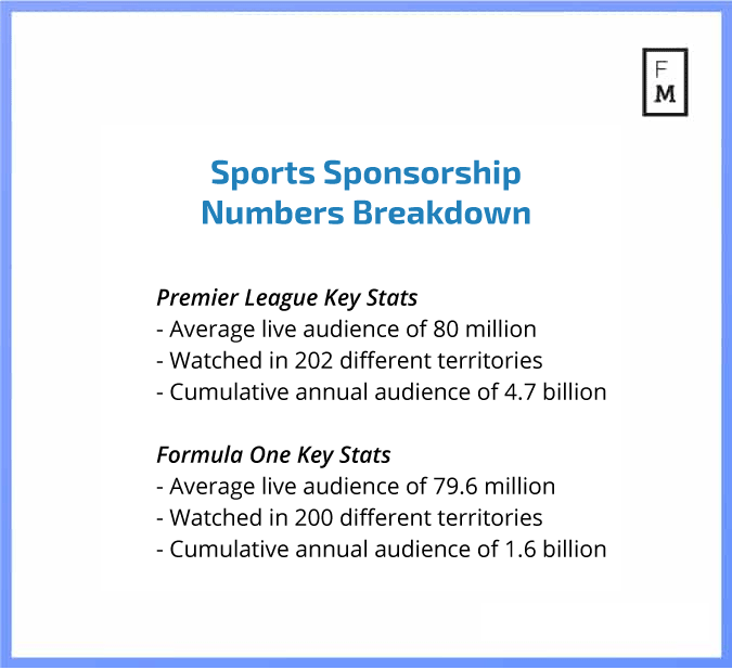 Premier league viewership numbers, formula one viewership numbers, sports sponsorship