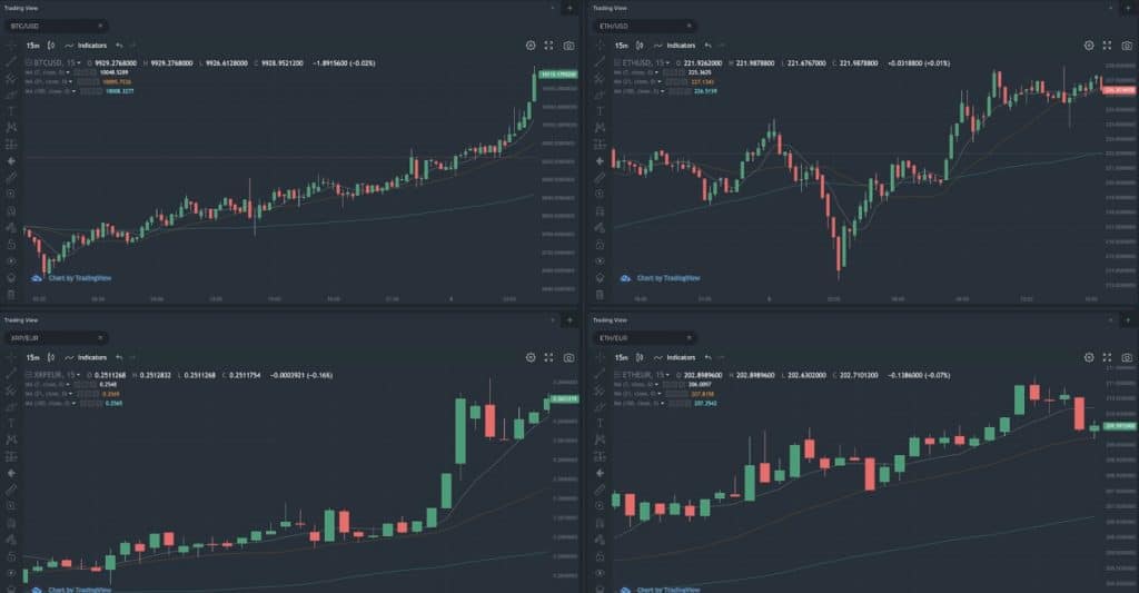 B2Broker Introduces B2Core, Offering New Pack-Based Trader’s Room ...