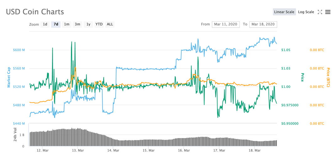 cov crypto price