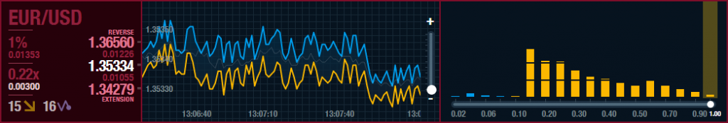 marketstak eurusd