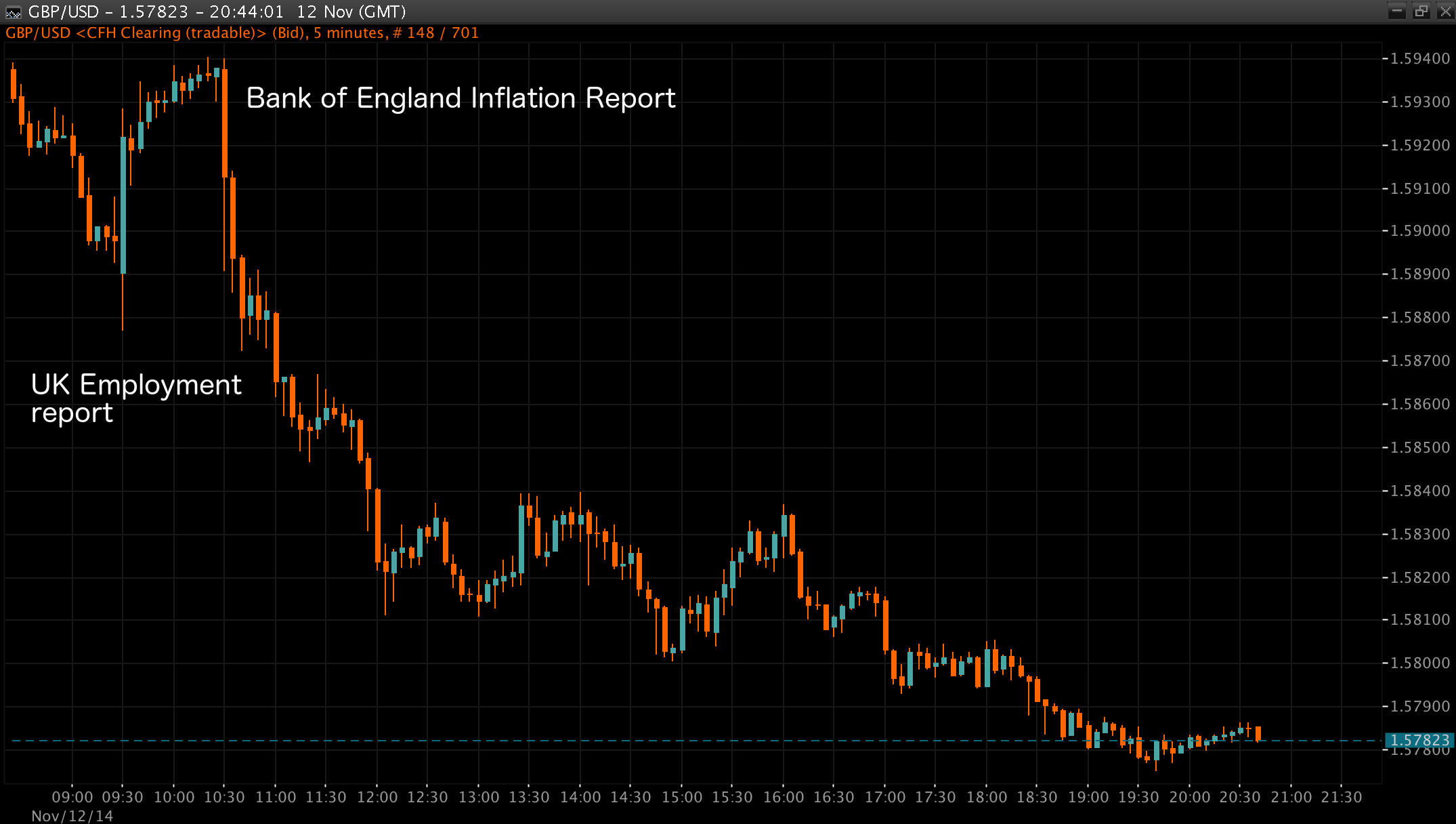 British_pound_boe_inflation_report