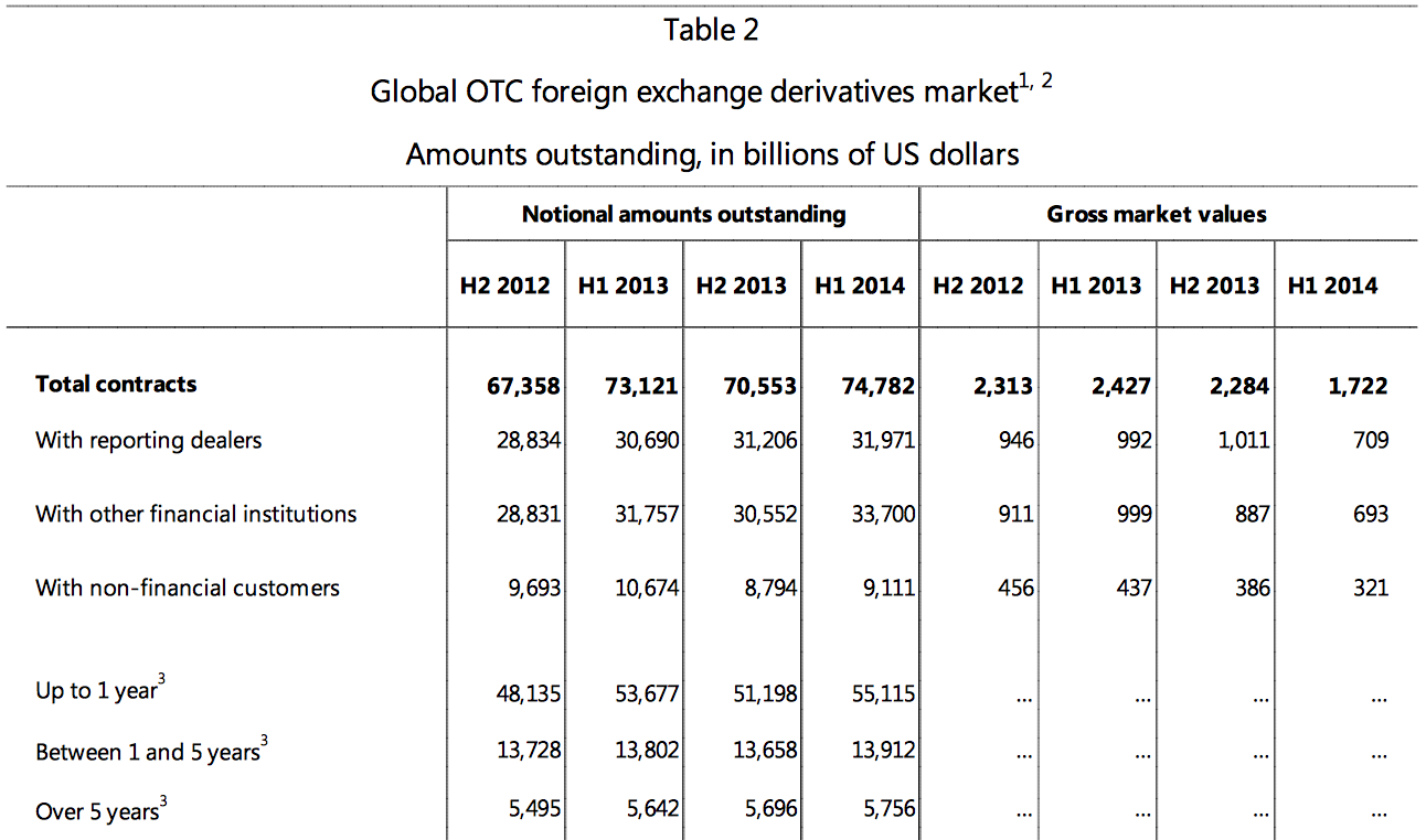 Global_OTC_FX_Market