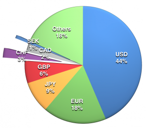 OTC_Derivatives_FX_Market_Share_by_Currency