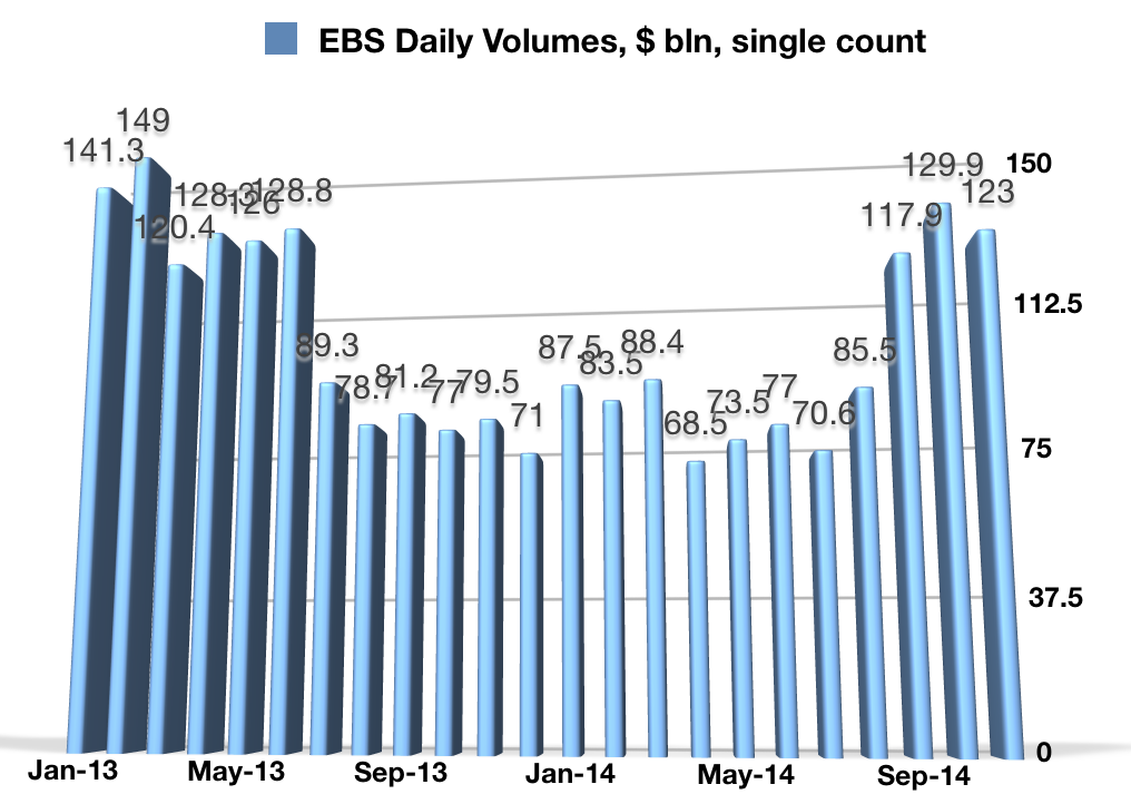 https://www.financemagnates.com/forex/analysis/icap-ebs-volumes-rebound-another-10-in-october-as-volatility-keeps-rising/