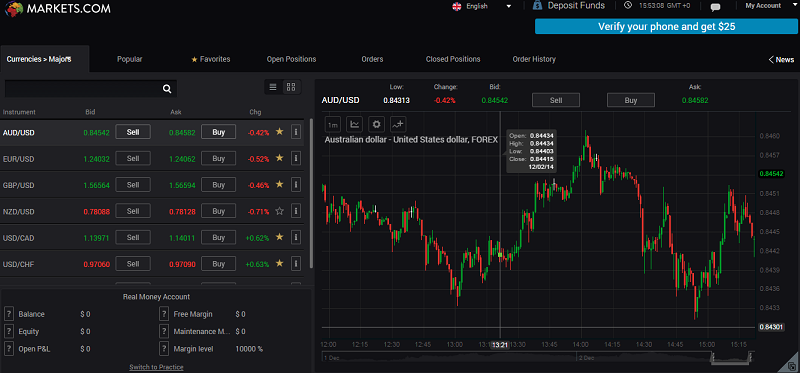markets.com new web trader